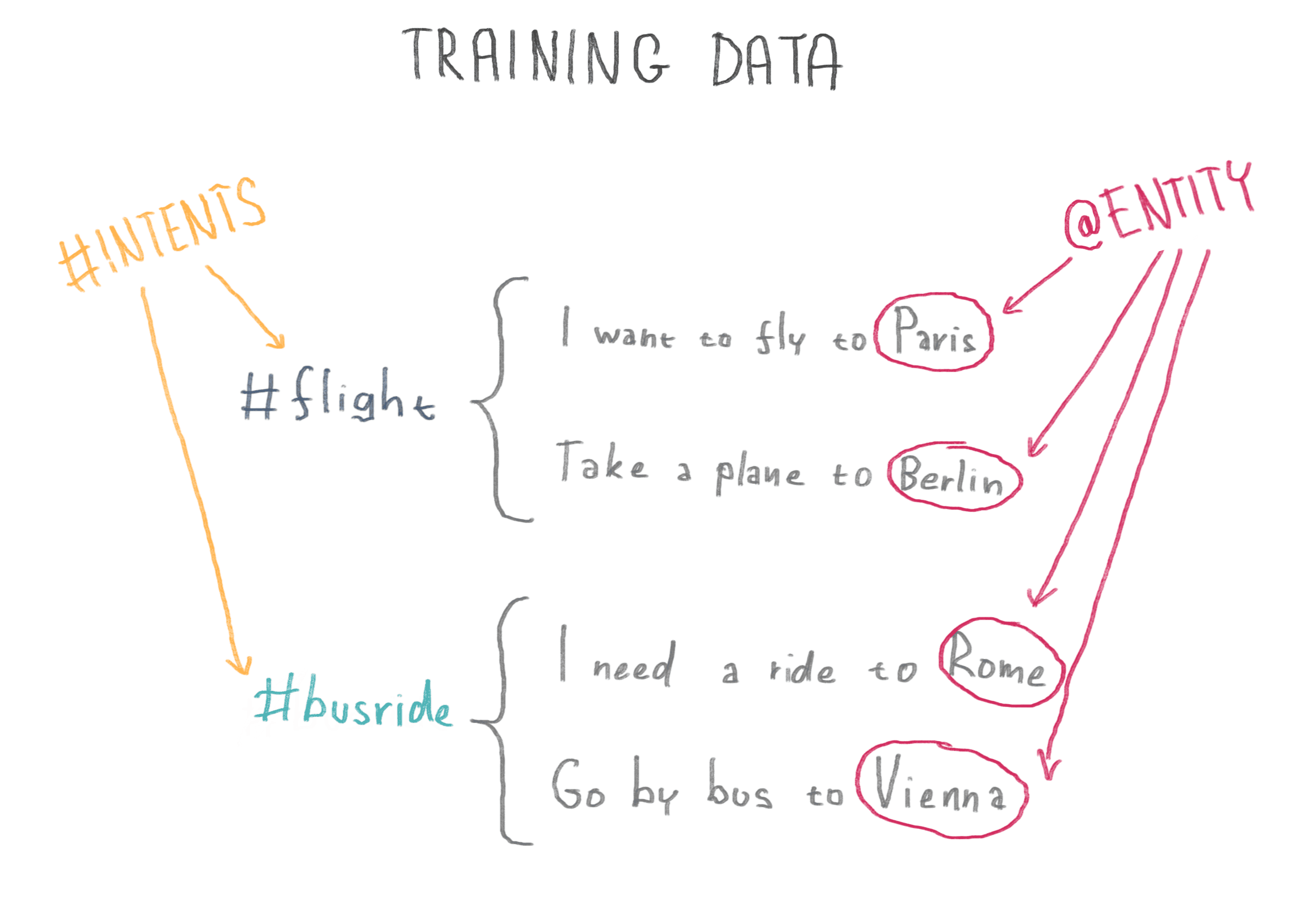 02_training_data.png